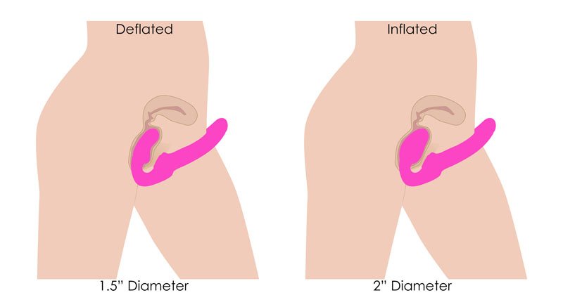 Worlds First Remote Control Inflatable Vibrating Silicone Ergo Fit Strapless Strap-On - Image 2